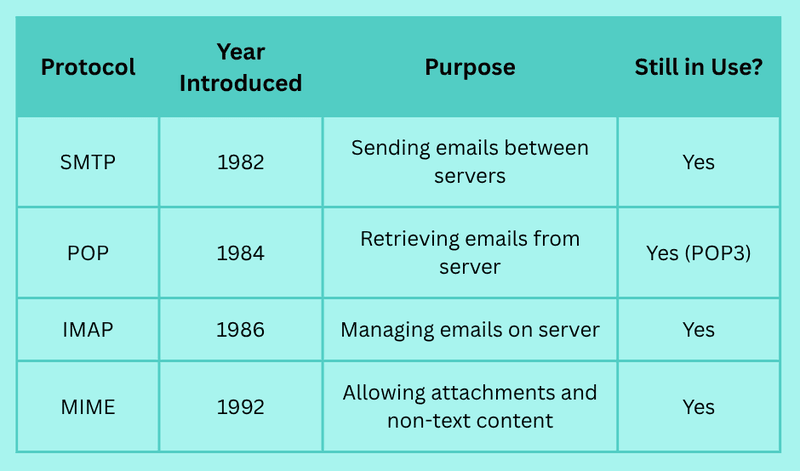 Early Email Example When Was the First Email Sent? A Look Back at the Origins of Email ...