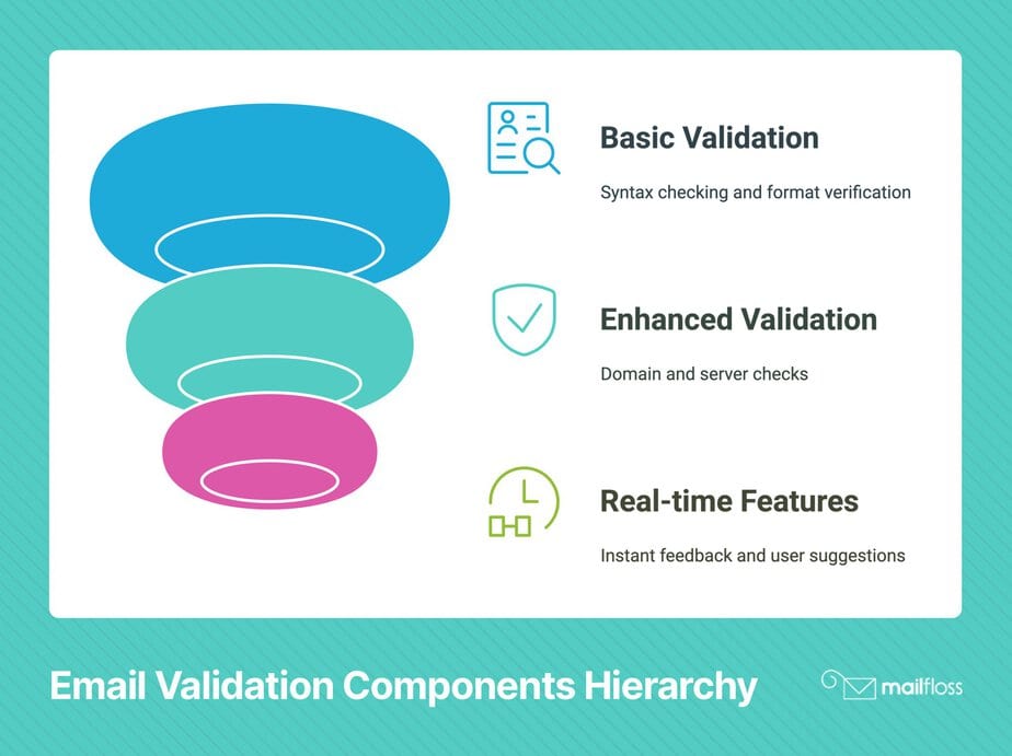 Email Validation Code in JavaScript: 7 Ready-to-Use Methods for ...