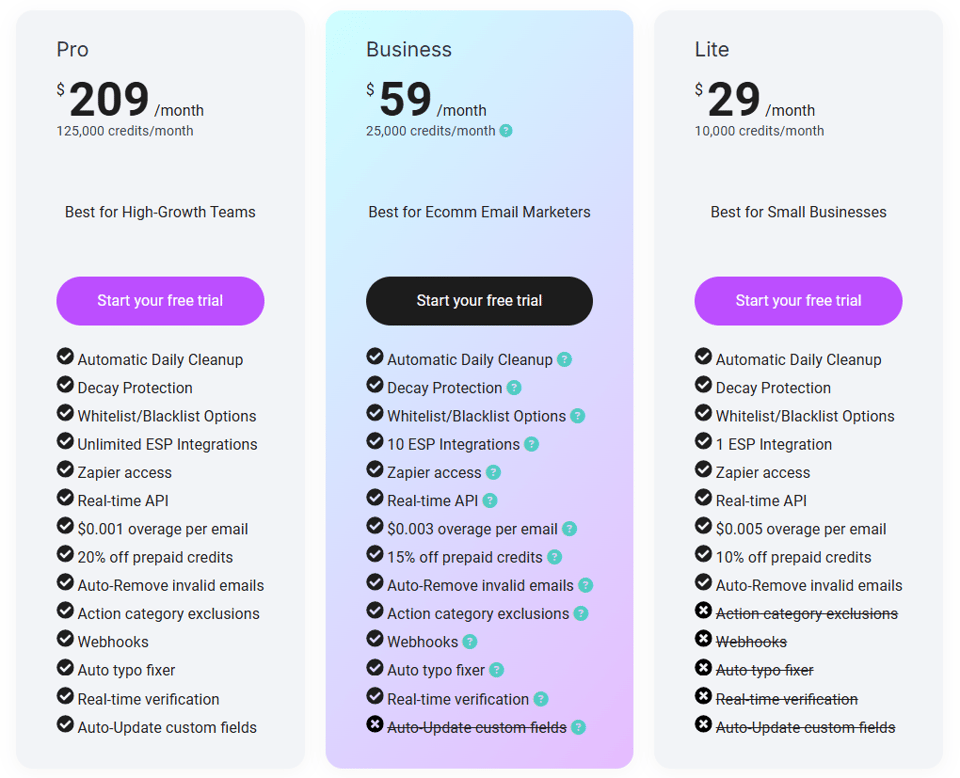 NeverBounce vs ZeroBounce vs mailfloss: Tested And Compared In-Depth [February 2025]
