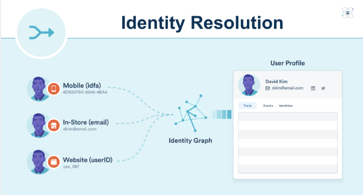 6 Iterable Integrations: Tools to Extend Your Cross-Channel Marketing Stack (2026)