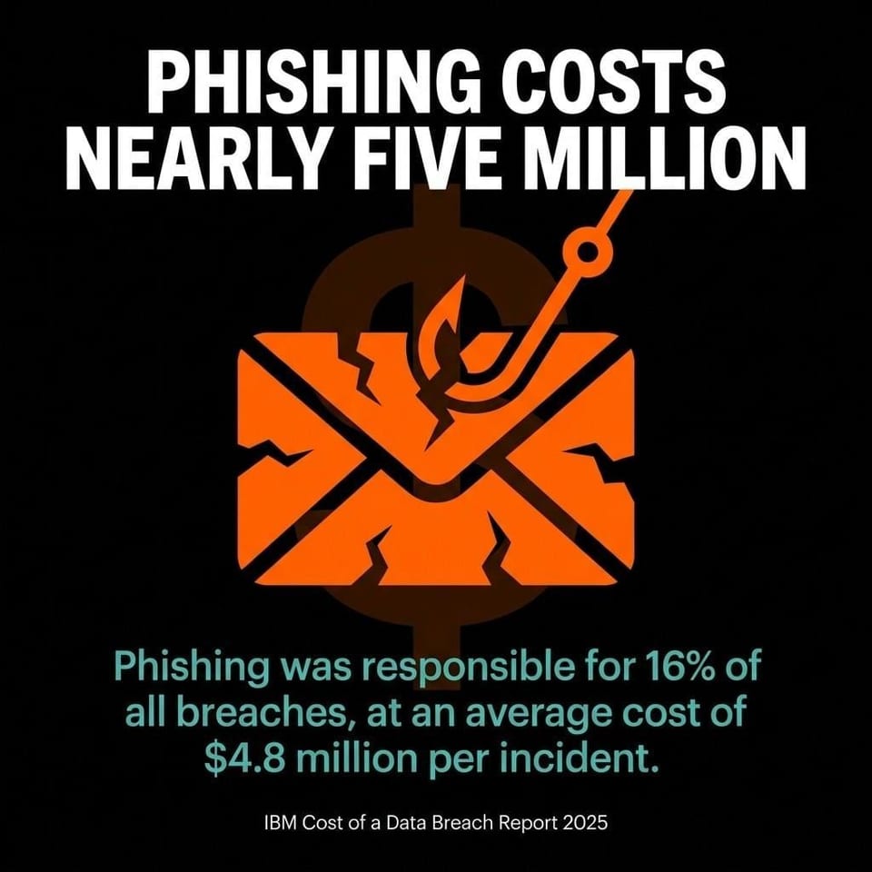 Phishing Costs Nearly Five Million