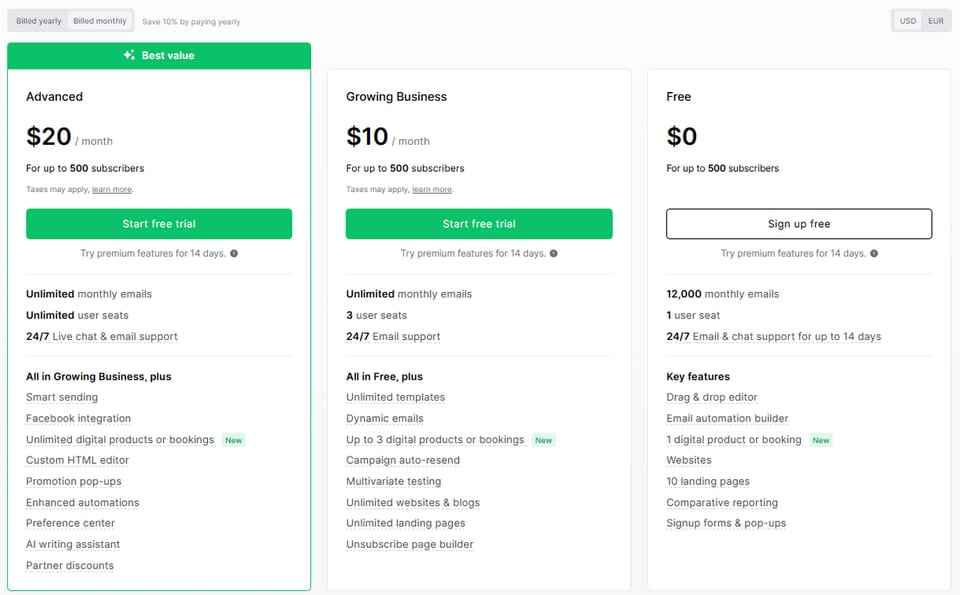 MailerLite vs ActiveCampaign (vs mailfloss): Which Email Marketing Platform Should You Choose in 2026?