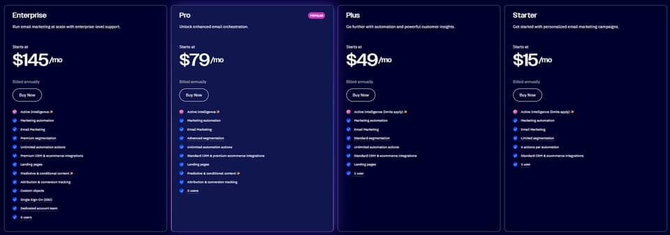 MailerLite vs ActiveCampaign (vs mailfloss): Which Email Marketing Platform Should You Choose in 2026?