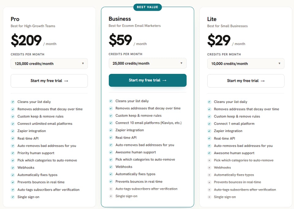 MailerLite vs ActiveCampaign (vs mailfloss): Which Email Marketing Platform Should You Choose in 2026?