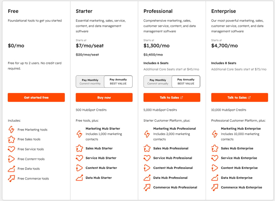 Constant Contact vs HubSpot (vs mailfloss): Which Email Marketing Stack Fits Your Business in 2026?