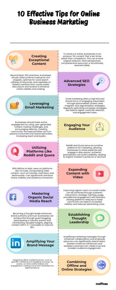 Infographic titled "10 Effective Tips for Online Business Marketing" with colorful sections detailing strategies like creating content, SEO, email marketing, audience engagement, social media, and more.
