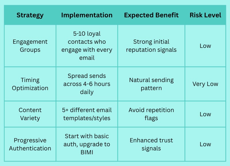 How to Warm Up Email Domain: Best Practices for Avoiding Spam Filters and Increasing Engagement