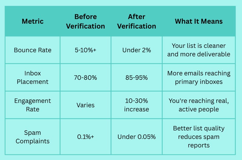 Learn How to Verify an Email in Minutes