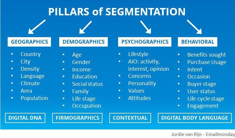 Email Segmentation Done Right