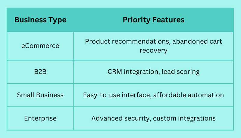 Best Email Marketing Platforms: 9 Tools Compared for ROI in 2025