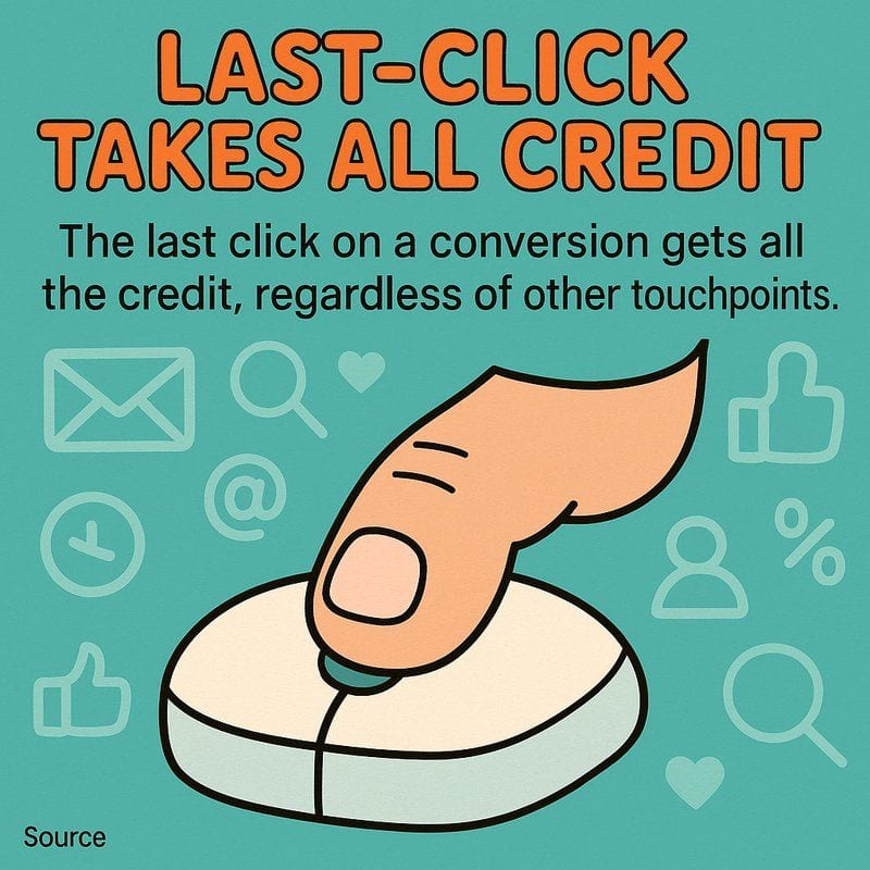 Email Campaign Attribution: Cross-Channel Impact