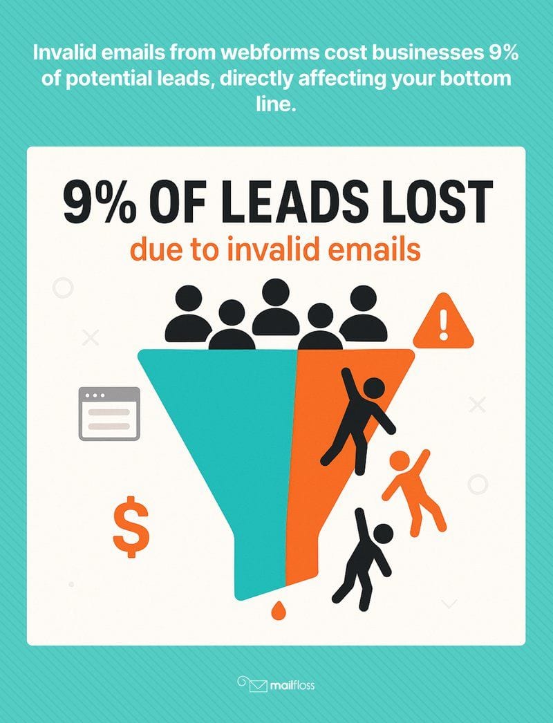 Best Email List Cleaning Services: Top Solutions to Improve Your Email Marketing Campaigns