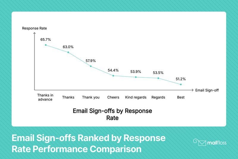Best Way to End an Email: Effective Sign-offs for Every Situation