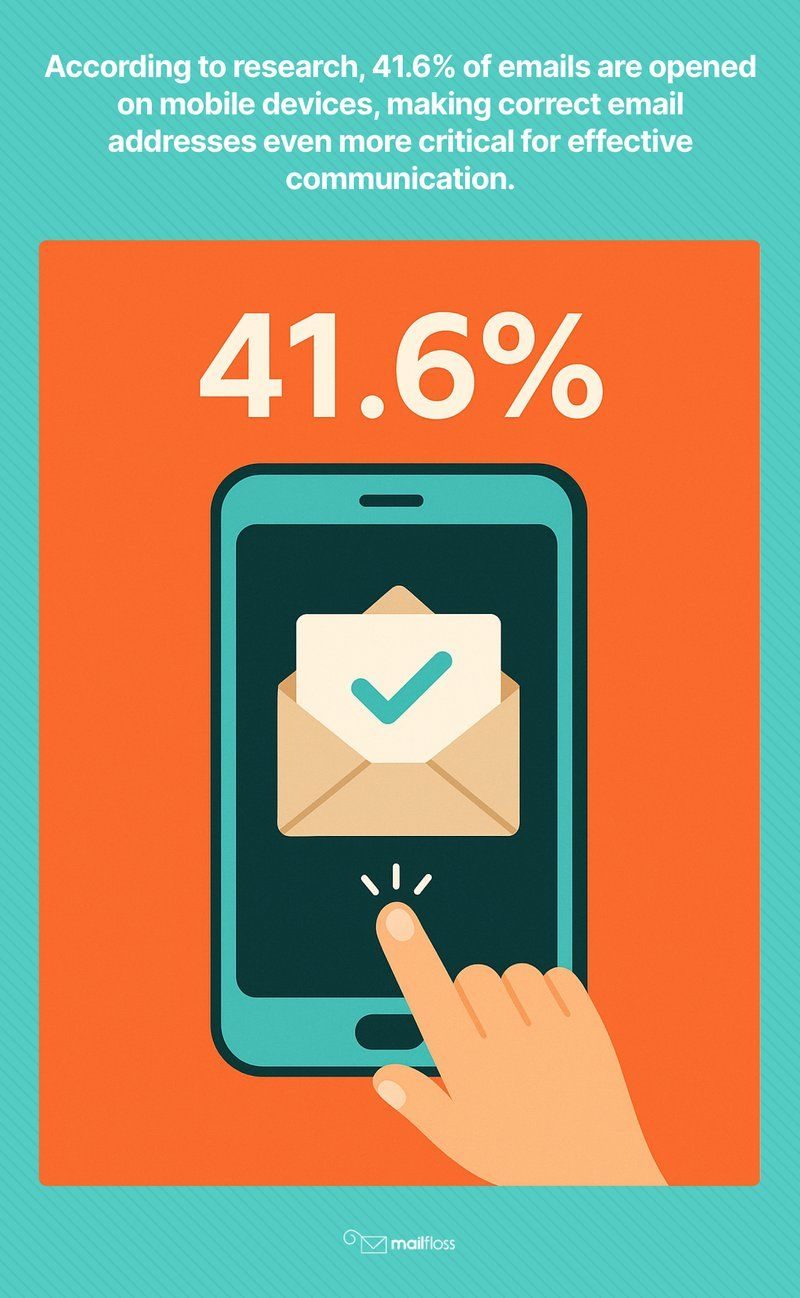 How to Find Someone’s Email Address: Tools and Tips for Online Research