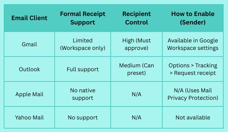 Do Emails Have Read Receipts? Understanding Your Email Tracking Options