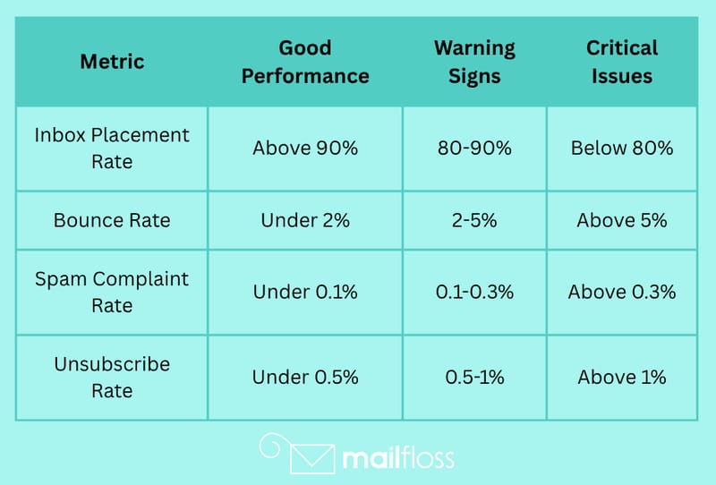 5 Proven Ways to Improve Email Deliverability