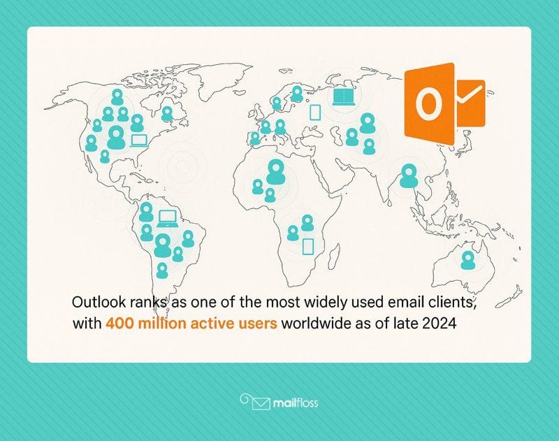 How to Export Emails from Outlook to Back Up Your Data and Stay Organized