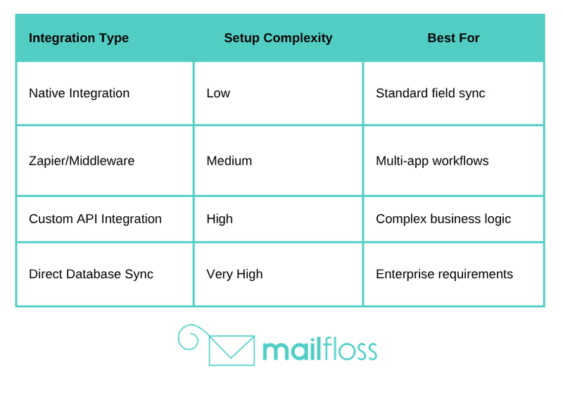 Email Data Sync: CRM Integration Strategies