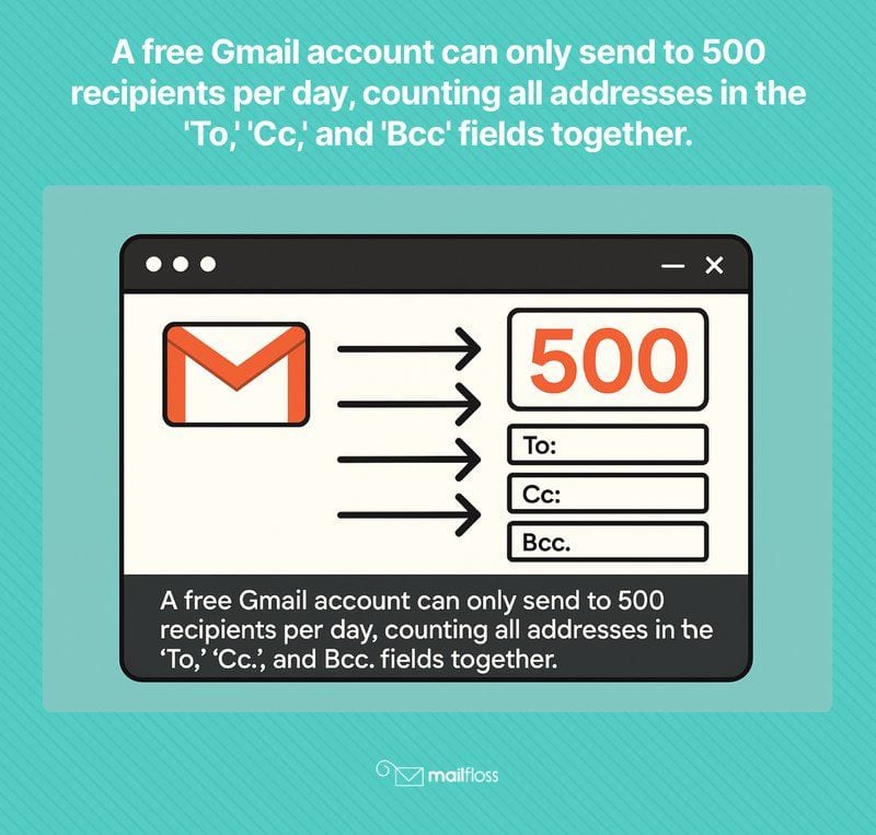 How Many Emails Can I Send at Once in Gmail Without Getting Blocked?