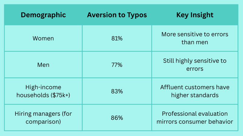 Opt-In Typos: The Invisible Conversion Killers in Your Marketing