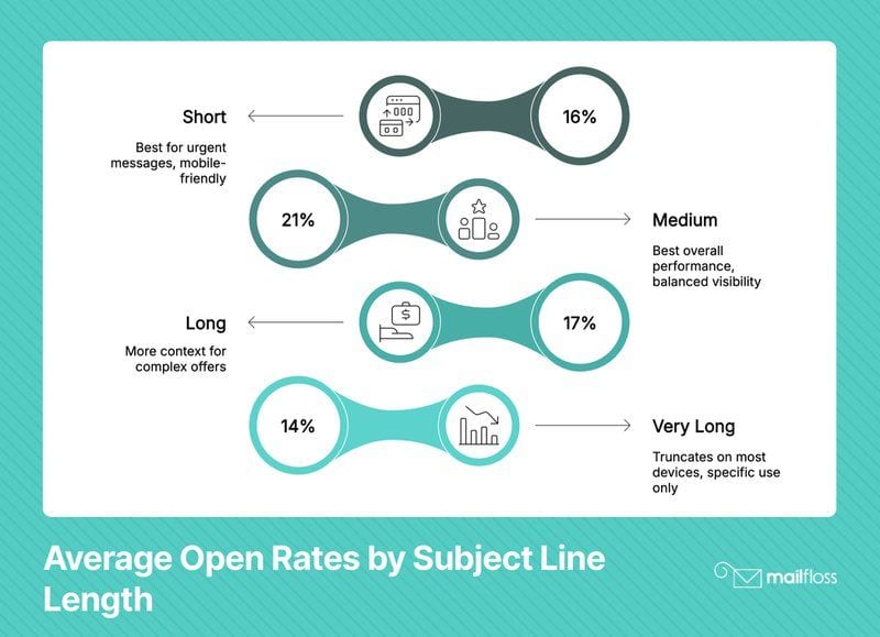 Unlocking Inbox Success: Tips for Writing the Best Subject Lines for Emails