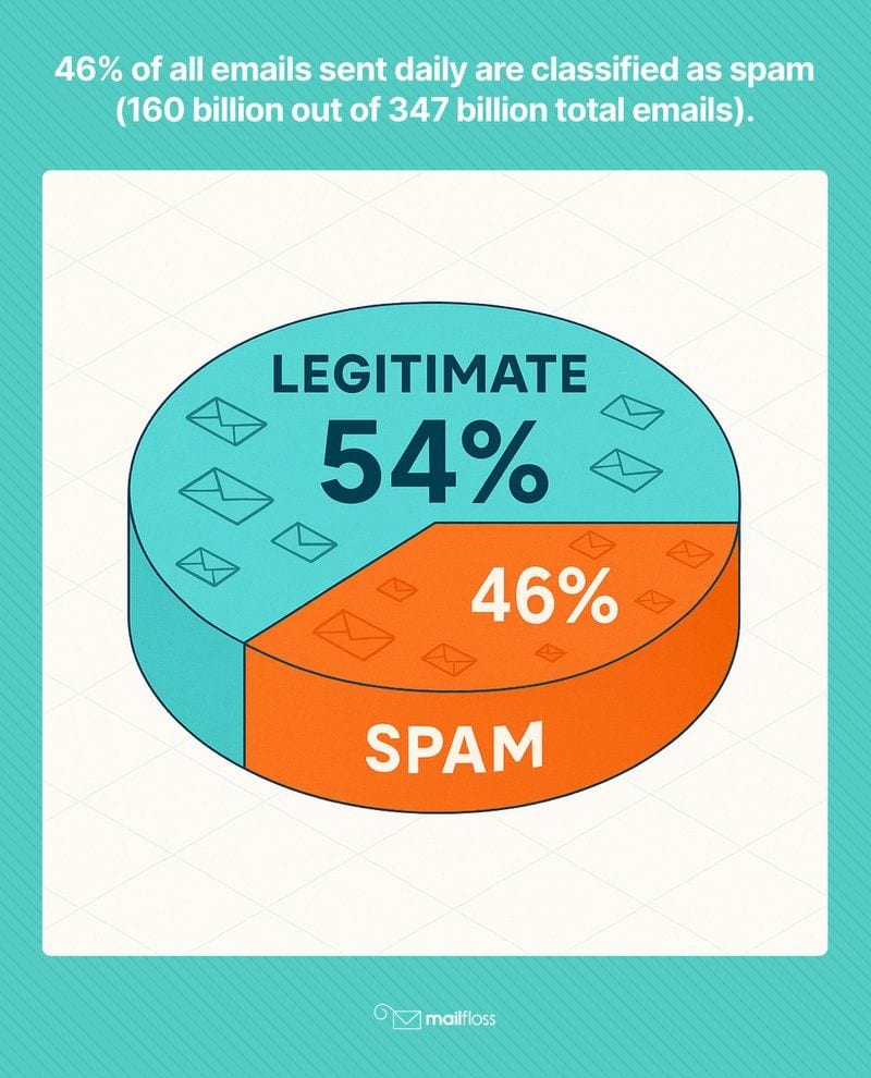Why Are My Emails Going to Spam? Common Causes and How to Fix Them