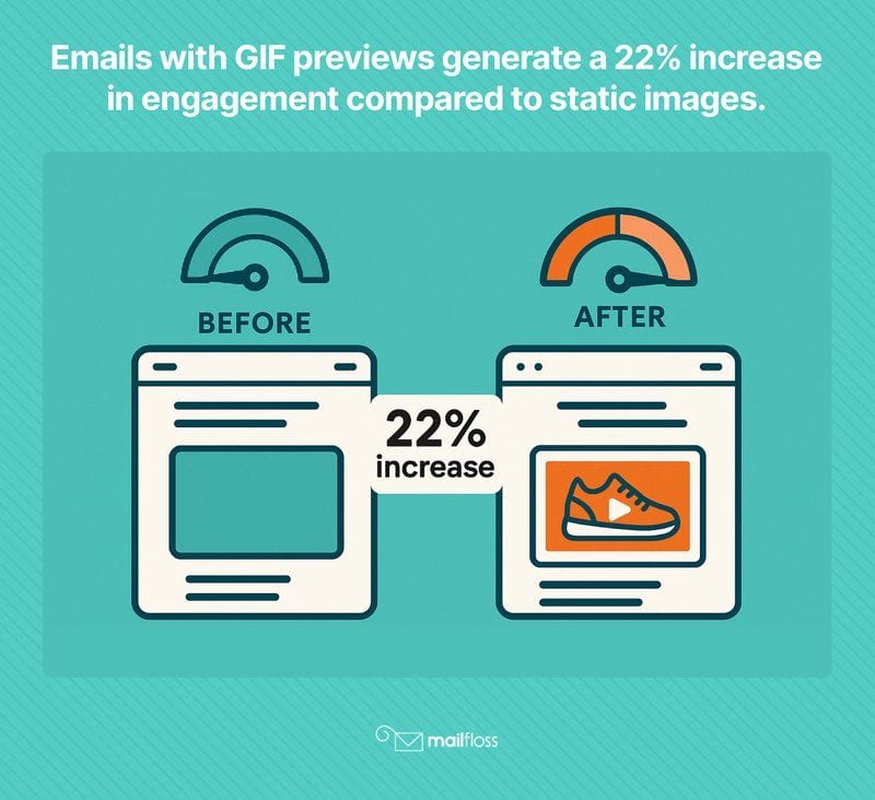 How to Put a GIF in an Email: Simple Methods to Make Your Emails More Engaging