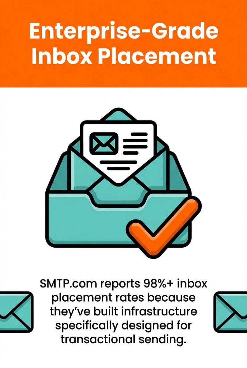 Ensuring Reliable Transactional Email Delivery