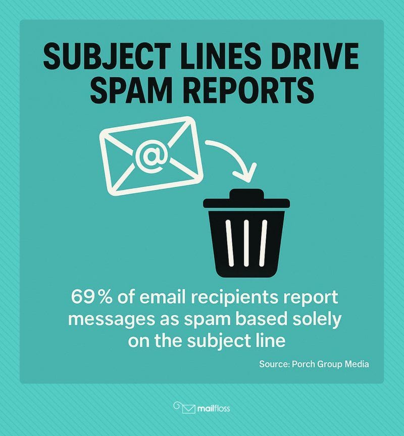 What is Whitelisting an Email? How to Prevent Your Emails from Ending Up in Spam