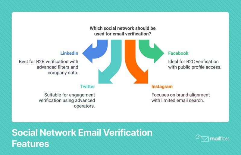 How to Use Free Reverse Email Lookup for Social Networks to Enhance Your Marketing Efforts