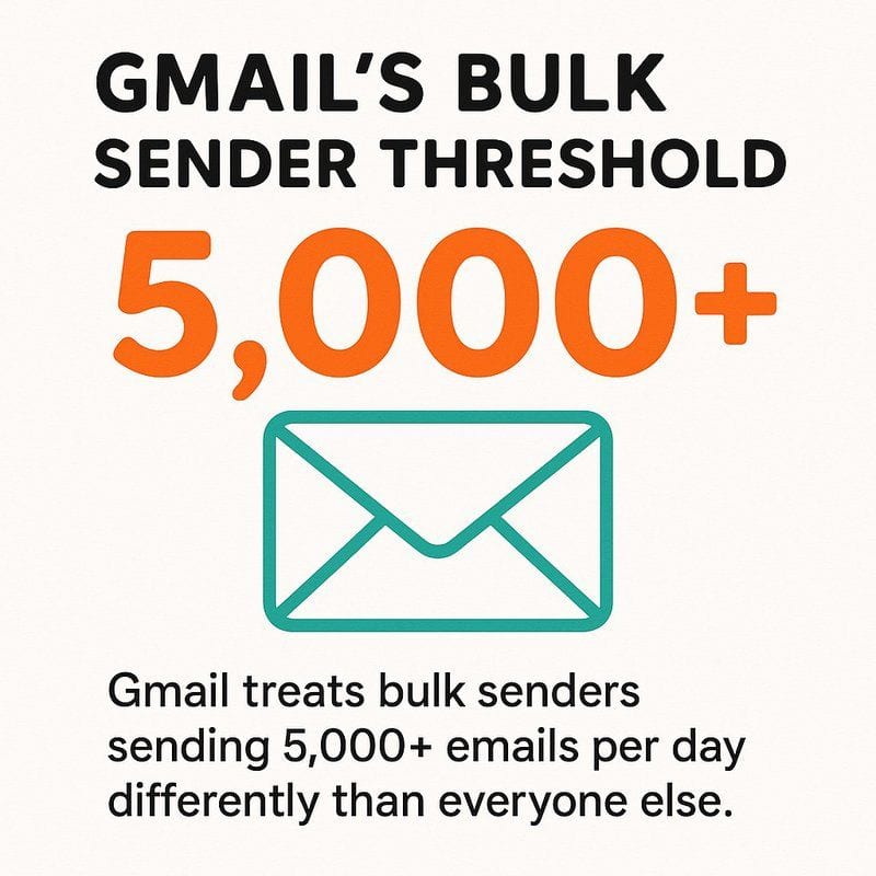 Gmail Deliverability: What Marketers Need to Know