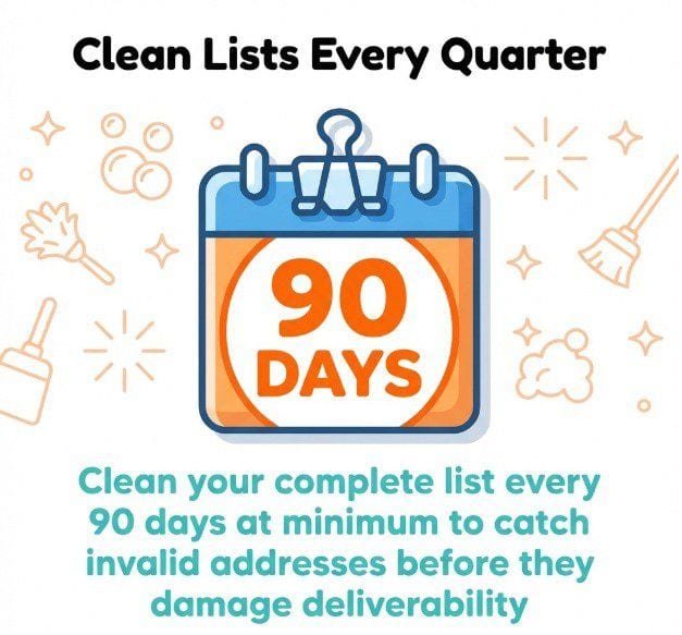 Top Email List Cleaning Tools Compared