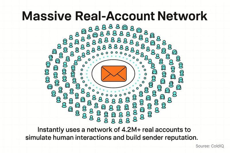 10 Best Email Deliverability Testing Tools (Free & Paid)