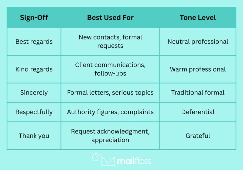 How to Sign Off Email Effectively Every Time