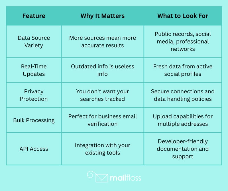 Top 5 Best Reverse Email Lookup Services in 2026