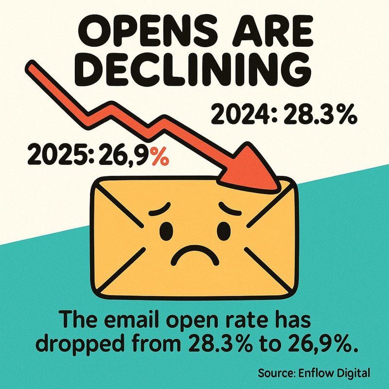 Bulk Email Deliverability: Volume vs. Quality
