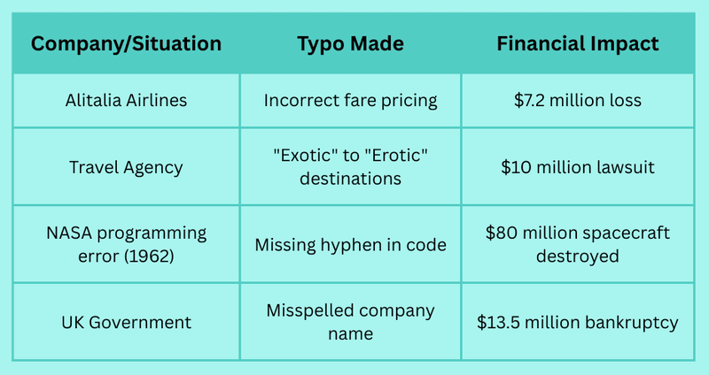 Opt-In Typos: The Invisible Conversion Killers in Your Marketing