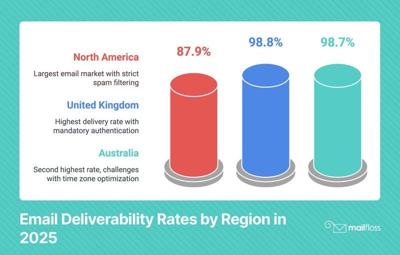 Email Marketing Campaign Examples That Actually Land in Priority Inboxes (2025)