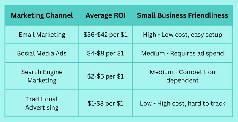 Why Is Email Marketing Important for Small Business Growth