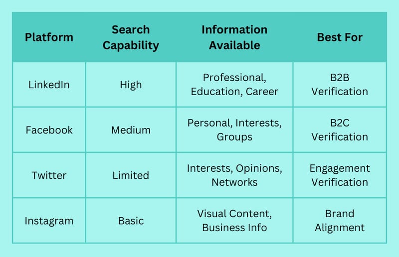 How to Use Free Reverse Email Lookup for Social Networks to Enhance Your Marketing Efforts