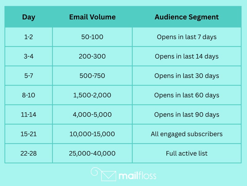 Optimizing Email Deliverability for Outlook/Hotmail