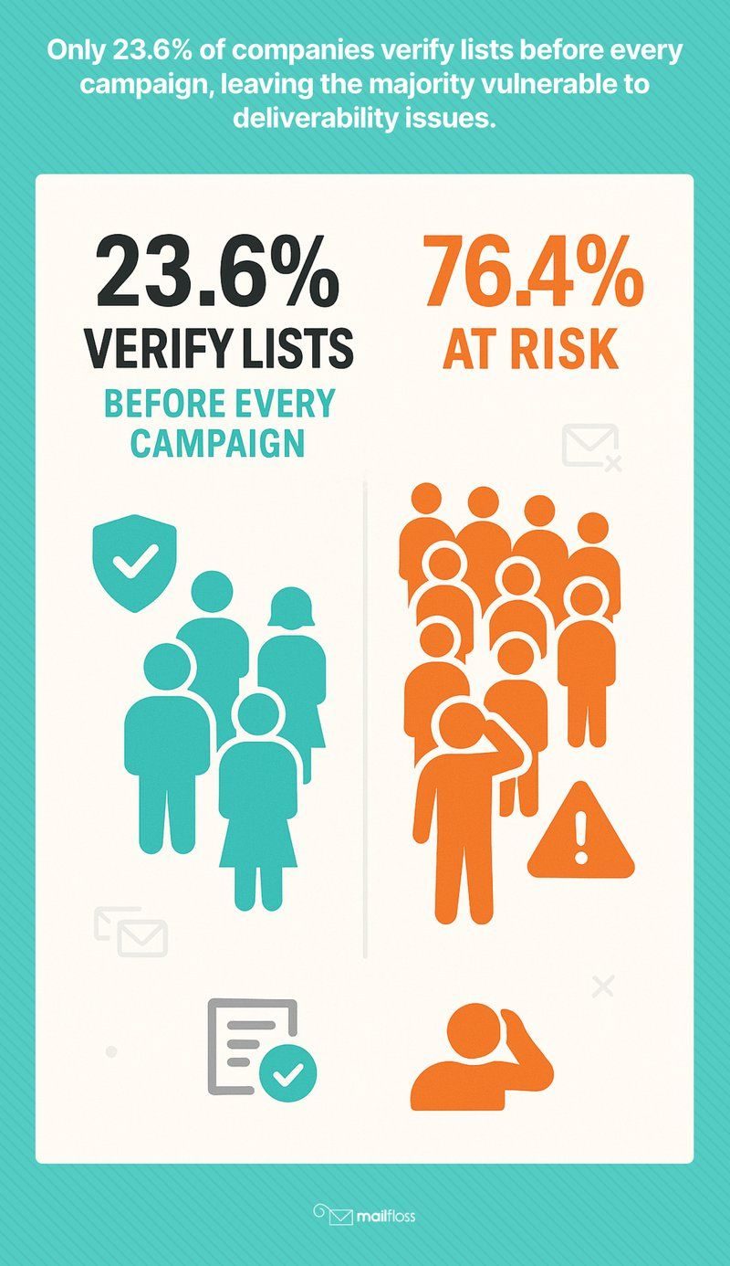Best Email List Cleaning Services: Top Solutions to Improve Your Email Marketing Campaigns