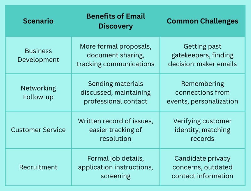 How to Find Someone’s Email Address by Phone Number: Legal Methods and Tools