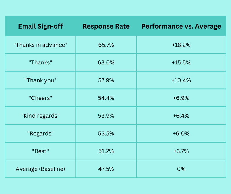 Best Way to End an Email: Effective Sign-offs for Every Situation