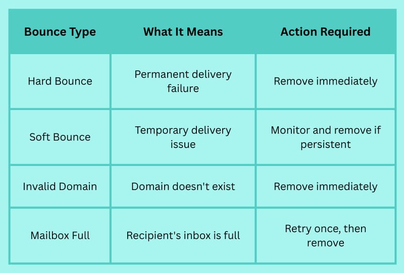 How to Clean Up Your Email List: 5 Easy Steps