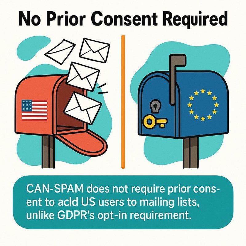 CAN-SPAM Act Compliance for Email Marketers