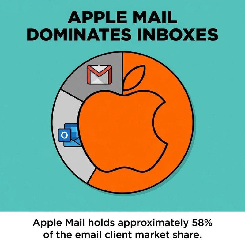 Automated Email Testing: Tools & Strategies