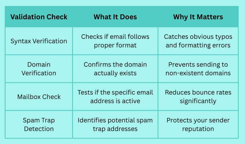 Learn How to Verify an Email in Minutes