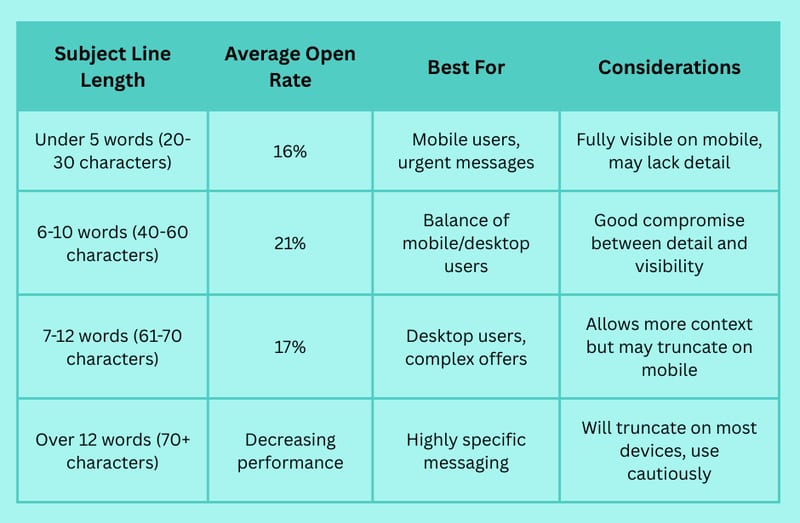 Unlocking Inbox Success: Tips for Writing the Best Subject Lines for Emails