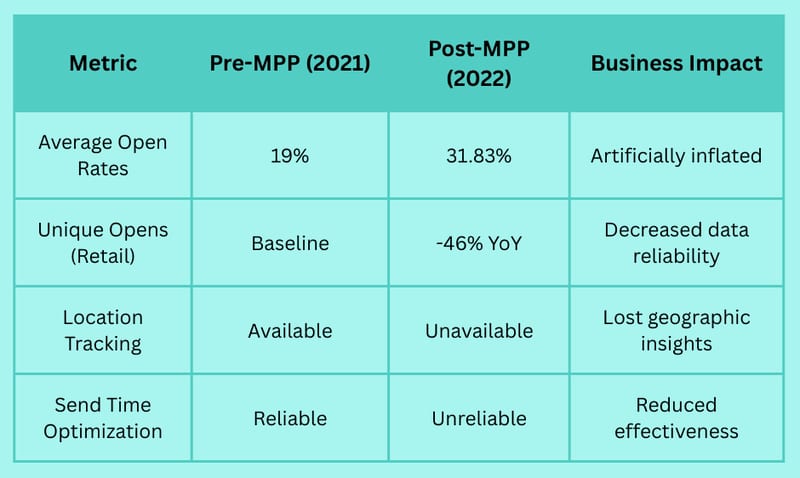 Do Emails Have Read Receipts? Understanding Your Email Tracking Options